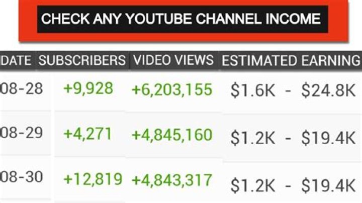 Carioca NoMundo net worth, income and estimated earnings of Youtuber channel