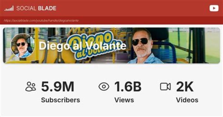 Diego al Volante video statistics