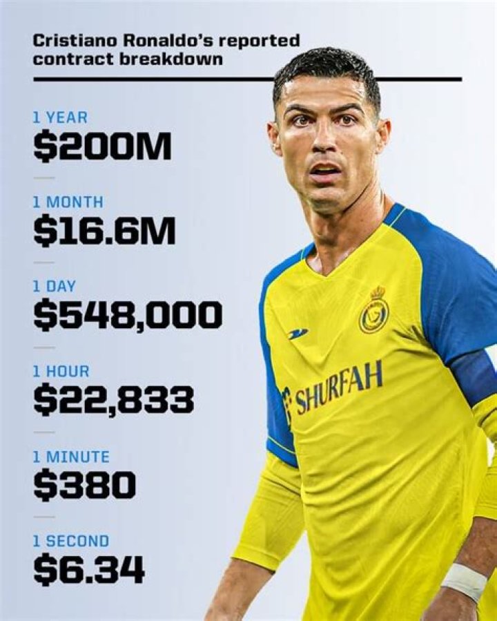 
How Much Money Does Brian Robbins Make? Latest Income Salary
