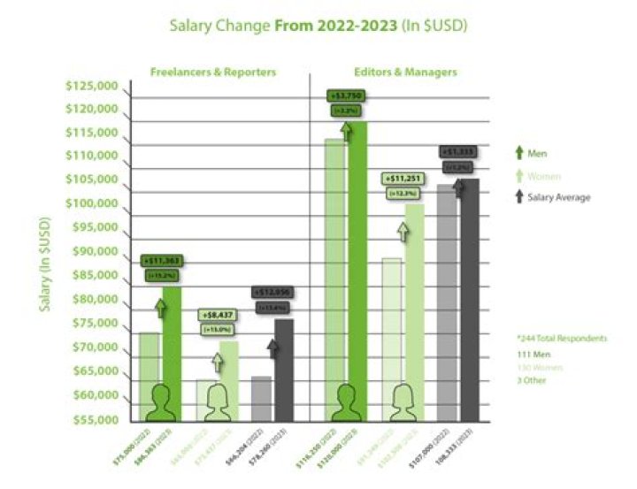
How Much Money Does Debbie Reynolds Make? Latest Income Salary
