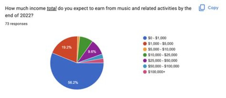 
How Much Money Does George Young (rock musician) Make? Latest Income Salary
