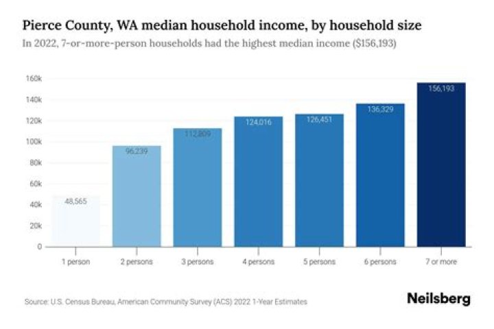 
How Much Money Does Paul Pierce Make? Latest Income Salary
