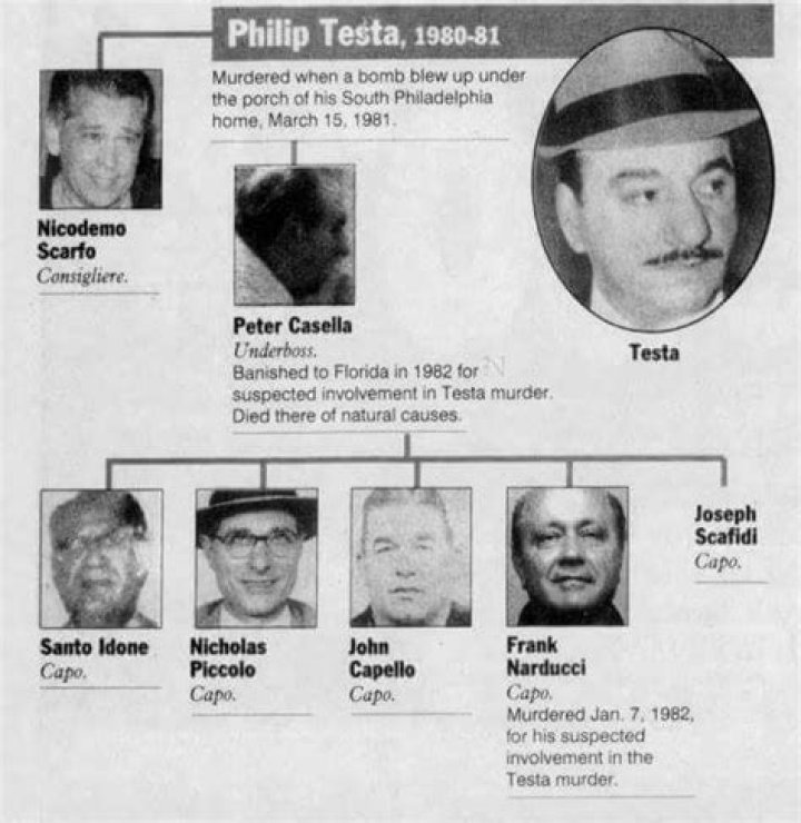 Philip Testa Biography – Facts, Childhood, Crimes, Death