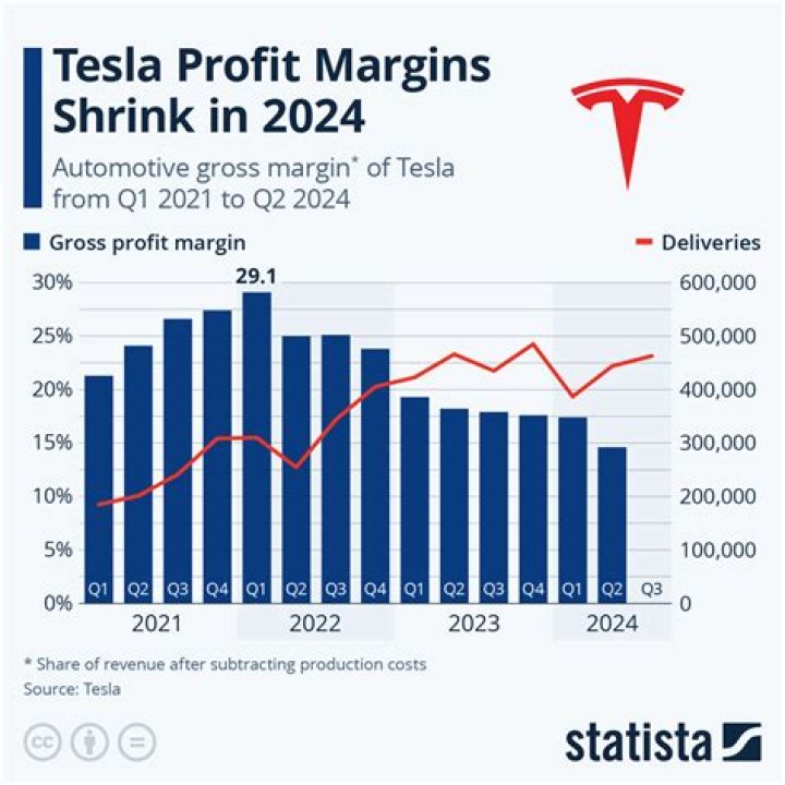 ScrapMan Net Worth & Earnings (2024)