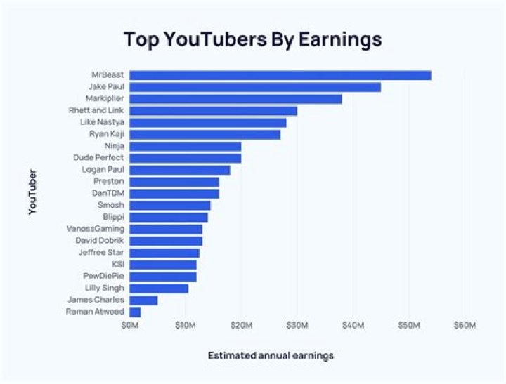 Scrappy Industries net worth, income and estimated earnings of Youtuber channel