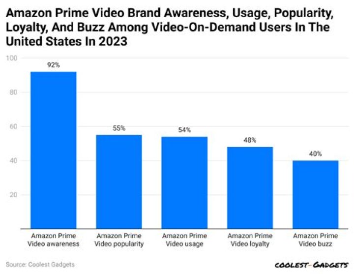 Uwasatchi Socks video statistics